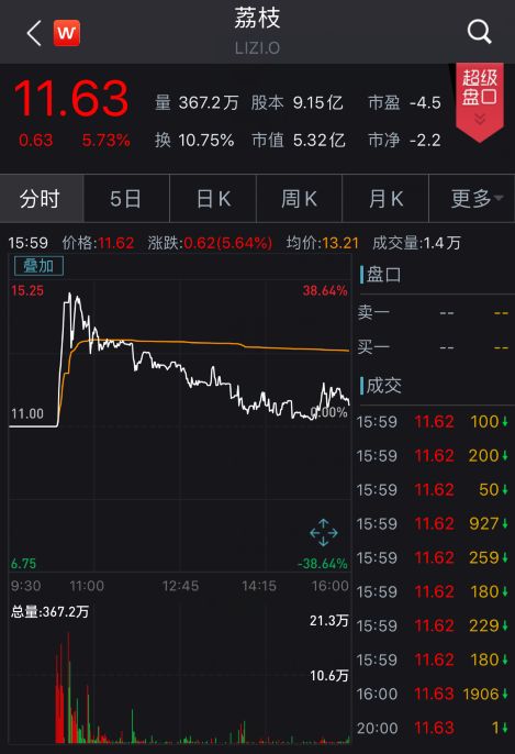 雷军2020年开门红：小米大涨，个人身家猛增250亿老玩家福利推荐