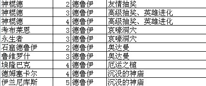 我叫mt怎么升级技能 我叫MT技能升级攻略