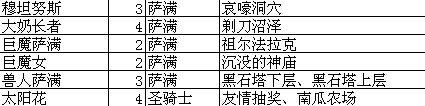 我叫mt怎么升级技能 我叫MT技能升级攻略