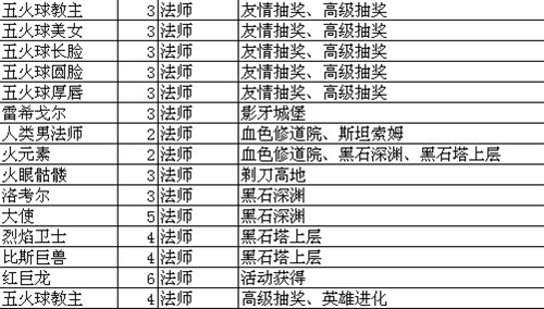 我叫mt怎么升级技能 我叫MT技能升级攻略