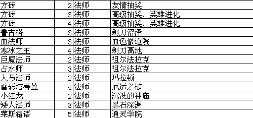 我叫mt怎么升级技能 我叫MT技能升级攻略