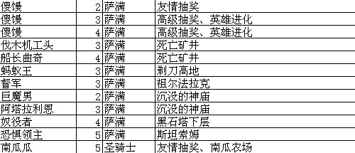 我叫mt怎么升级技能 我叫MT技能升级攻略