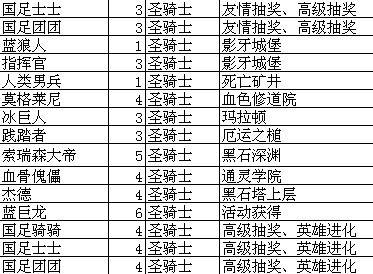 我叫mt怎么升级技能 我叫MT技能升级攻略