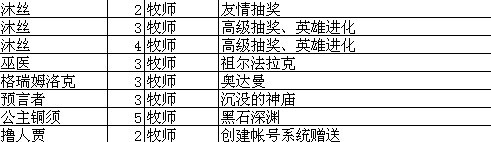 我叫mt怎么升级技能 我叫MT技能升级攻略