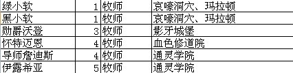 我叫mt怎么升级技能 我叫MT技能升级攻略