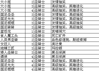 我叫mt怎么升级技能 我叫MT技能升级攻略