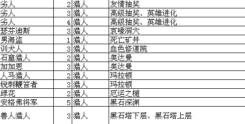 我叫mt怎么升级技能 我叫MT技能升级攻略