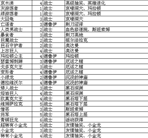 我叫mt怎么升级技能 我叫MT技能升级攻略