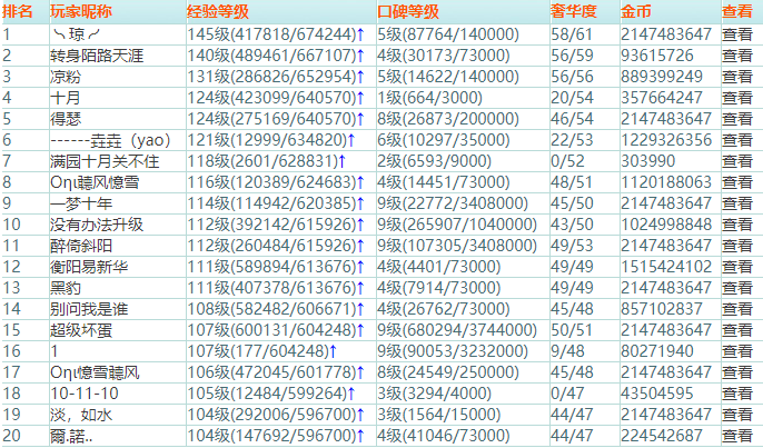 pcyx_com_cn_QQ超市排行_2021-11-29_21-21-30.png